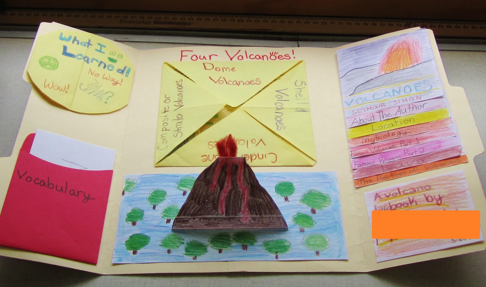 Teaching My Friends! Lapbooks and Cheesecake!